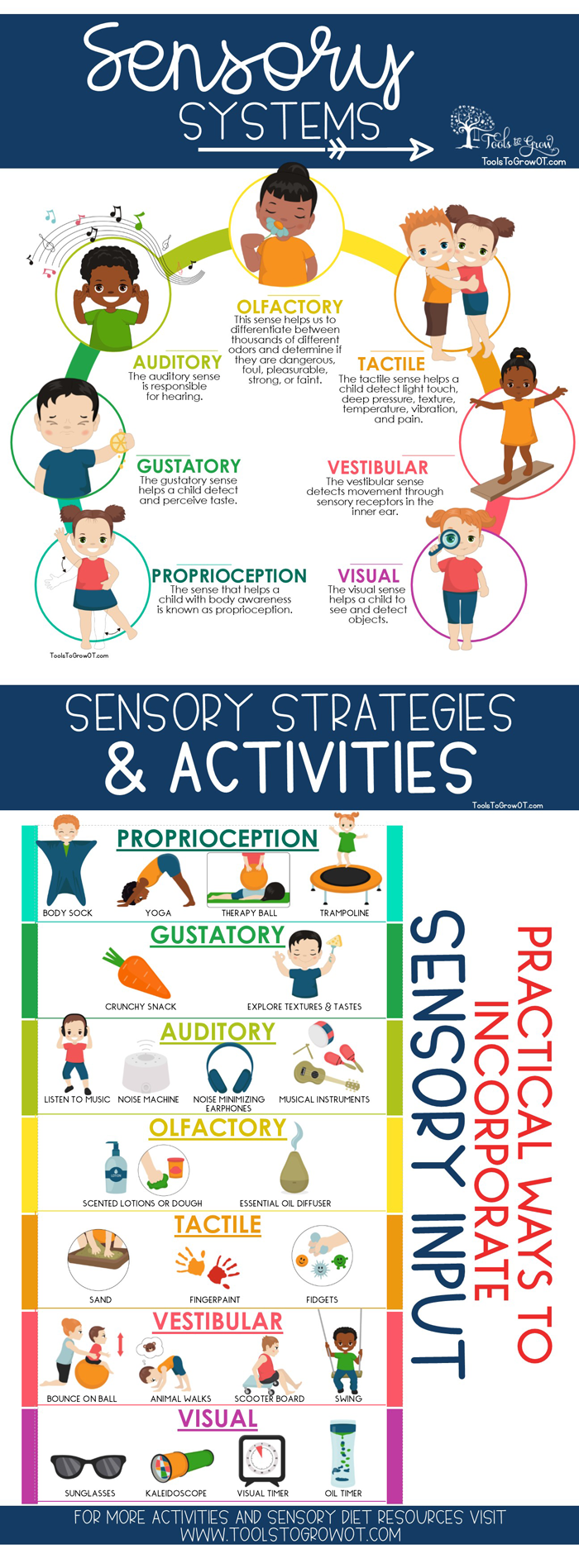 Sensory Diet - Tools to Grow