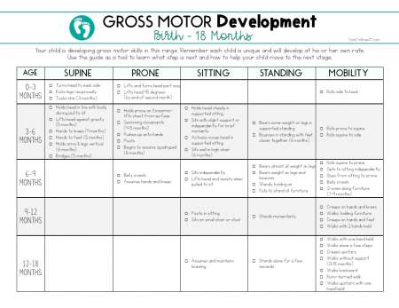 Motor And Social Development Chart